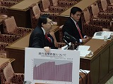 3月1日予算委員会(分科会)