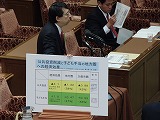 3月1日予算委員会(分科会)
